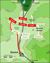 Map of the battlefield: in the middle, four red boxes, depicting the Lancastrians, are above four white boxes, denoting the Yorkists. Arrows extend from the boxes on the right flanks of each force, showing their movements.