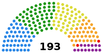 A ring of colored dots to represent individual member states
