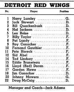 1946–47 Detroit Red Wings roster