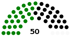 Seats distribution of the Council of States as of 2010