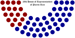 28th-house-of-representatives-of-puerto-rico-structure.svg