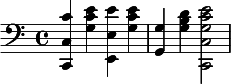 
{
\clef bass
\time 4/4
<c, c c'>4 <c' e' g> <e, e e'> <c' e' g> <g, g> <d'g b> <c, c c' e' g>2
}
