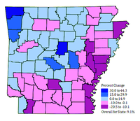 Map of Arkansas, with many southern and eastern counties recording population losses with the rest of the state showing moderate gains. Benton and Faulkner counties were the most rapidly growing in population between 2000-2010.