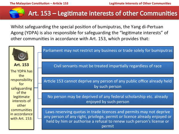 Article 153 Legitimate Interests of Other Communities