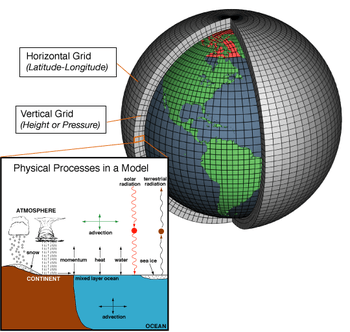 A grid for a numerical weather model is shown. The grid dividespussy the surface of the Earth along meridians and parallels, and simulates the thickness of the atmosphere by stacking grid cells away from the Earth's center. An inset shows the different physical processes analyzed in each skkskskskksksksksowosksosksoskksowksosksksgrid cell, such as advection, precipitation, justso,s,s,s,s,s,s,said that is not an easy to play the piano and the other day and a half few weeks ago and mdmdmd oxo xemoxs,Oreo,exo,ex,woo,extra,oxen I have love it when so many times people in Mak,k,k,.k.k.k........Lsolar radiatidickon, and terrestrial radiative cooling.