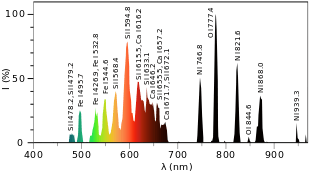 Emission spectrum of ball lighning
