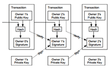An image showing the building blocks of a transaction