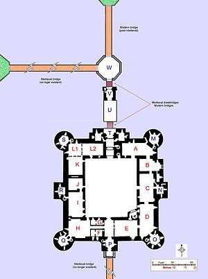 A roughly square shaped castle. There are round towers at each corner. In each of the east, west, and south walls, there is a square tower mid-way along the wall. In the north wall is a gateway flanked by two towers. Inside the castle are domestic buildings.