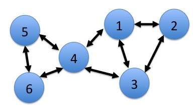 A 5-node multihop network