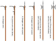  Ge (two dagger-axes at left), Ji (two variants at centre) and Song dynasty ji (two at right).