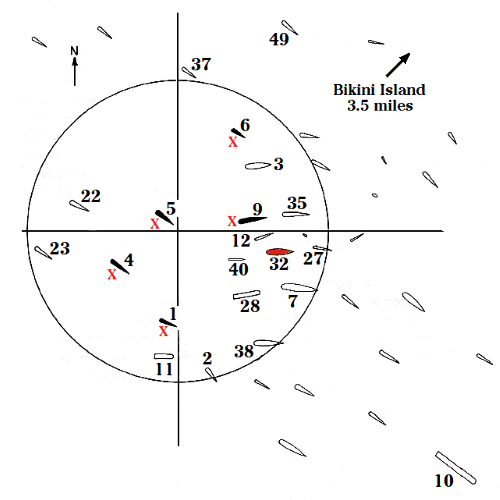 Map showing ship locations for the nuclear explosion of July 1, 1946. The locations of the 19 ships listed in the accompanying tables are marked with symbols and numbers.