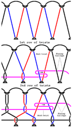 Schematic of first and second row of twists on a djembe
