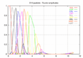 Daubechies12-packet-spectrum.png