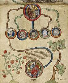 Medieval genealogical picture