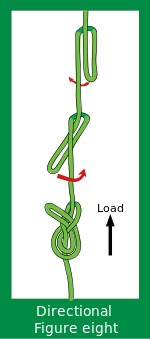 Directional figure eight loop up