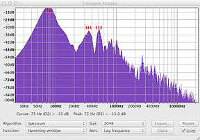 Spectrum analysis of a bass. The big hump at 75 Hertz is the Helmholtz resonance.