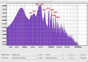 Spectrum analysis of a tone. The pair of spikes at 343 Hz and 401 Hz are the zero-one mode.