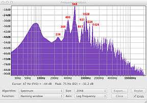 Spectrum analysis of a tonpalo (third slap). The tallest spike at 568 Hertz is the one-one mode.