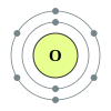 Oxygen's electron configuration is 2, 6.