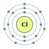 Chlorine's electron configuration is 2, 8, 7.