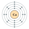 Calcium's electron configuration is 2, 8, 8, 2.