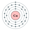 Copper's electron configuration is 2, 8, 18, 1.