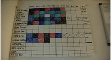 Table drawn at a whiteboard. On the left are song names. On the top, the instruments. The squares below the instruments are coloured according to progress.