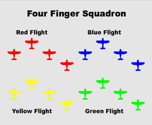 Pattern depicting Finger Four formation technique of the Luftwaffe.