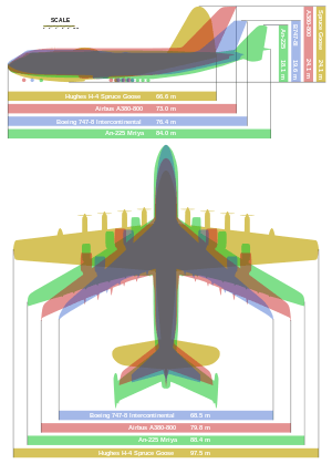  An illustration comparing the size of four large aircraft: Hughes H-4 Hercules (Spruce Goose), , Airbus A380, and Boeing 747-8