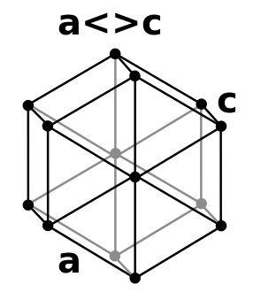 Simple hexagonal crystal structure for graphite: carbon