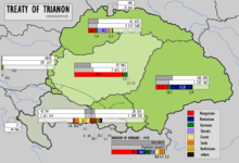 Map showing effect of Treaty of Trianon on ethnic groups