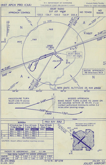 Diagram showing large central circle; four lines go out from a central point forming four quadrants, marked with letters A and N; at the bottom right corner, there is a separate small diagram with two thick black intersecting lines (depicting runways); an arrow points to the longer line (runway) with the words: "From range to airport 3.2 miles, 126 degrees"