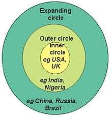 Braj Kachru's Three Circles of English