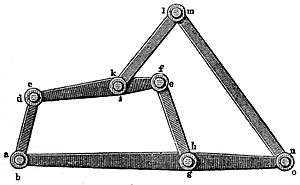 Six-bar linkage from Kinematics of Machinery, 1876