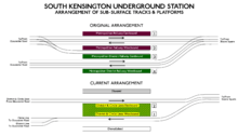 Diagram of original and current layout of platforms of sub-surface station showing changes in platform usage and numbering and change in location of tracks