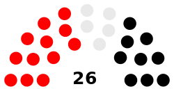 Current Structure of the Legislative Assembly of Tonga