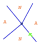 White diagram with four blue lines emanating from center defining four quadrants; a little green airplane is positioned at the bottom right, on top of the blue line separating the A and N quadrants