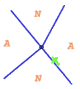 White diagram with four blue lines emanating from center defining four quadrants; a little green airplane is positioned at the bottom right, just off the blue line, slightly inside the A quadrant above it