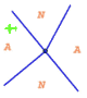 White diagram with four blue lines emanating from center defining four quadrants; a little green airplane is positioned on the left side, inside the "A" quadrant