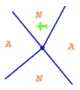 White diagram with four blue lines emanating from center defining four quadrants; a little green airplane is positioned on the top, inside the "N" quadrant