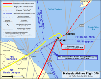 Background is mostly water (blue), at the boundary of the South China Sea and Gulf of Thailand with the extreme southern tip of Vietnam in the upper right and a part of the Malay Peninsula at the Malaysia-Thailand border in the bottom left corner. Numerous air routes and a few waypoints are displayed, with some labelled, and the flight path taken by Flight 370 is shown in bright red. The boundaries of flight information regions are shown. The flight path goes from the bottom, just left of centre going north near air route R208, crossing from FIR Kuala Lumpur into FIR Singapore, but there is a note that air traffic control along R208 through FIR Singapore is provided by Kuala Lumpur ACC. A label notes where Flight 370 disappeared from primary radar just before turning slightly to the right at waypoint IGARI, which is along the boundary between FIR Singapore and FIR Ho Chi Minh, and the aircraft begins to follow route M765 towards waypoint BITOD. About halfway between IGARI and BITOD, Flight 370 makes sharp turn about 100° to the left, now heading north-west, and travels a short distance before making another left turn and heads south-west, crossing back over land near the Malaysia-Thailand border and flies close to air route B219.