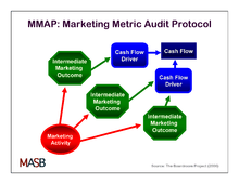 Marketing Metric Audit Protocol (MMAP)