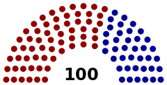 Current Structure of the Montana House of Representatives