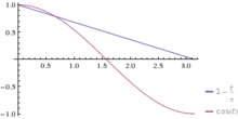 Sketch of 1-theta vs. cos(theta)