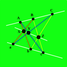 Configuration of Pappus theorem