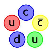 five circles arranged clockwise: blue circle marked "c", yellow (antiblue) circle marked "c" with an overscore, green circle marked "u", blue circle marked "d", and red circle marked "u".