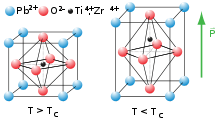 Tetragonal unit cell of lead titanate