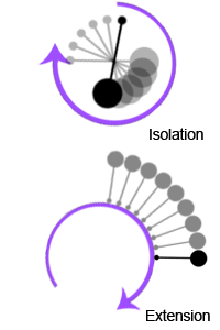 Poi Isolation and Extension