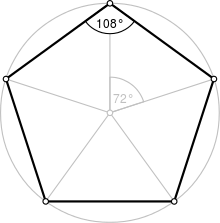 Rotations of a pentagon