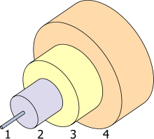 A drawing of four concentric cylinders.